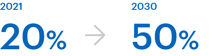 Achieve 50% women in Board of Directors members by FY2030, up from 20% in FY2021.