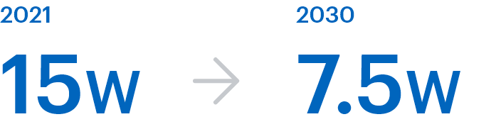 Shorten the job search duration from 15 weeks in FY2019 to 7.5 weeks by FY2030.