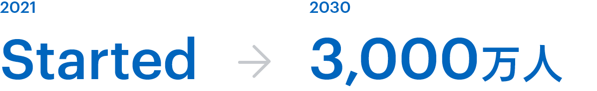 2030年度までに、3,000万人の障壁に直面する求職者の支援の達成を目指します。