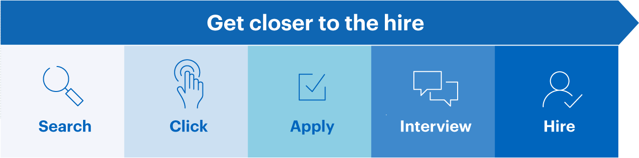 A figure illustrating the company's vision where the entire hiring process can be completed on the Indeed platform, from job seekers search for a job all the way through they get hired. 