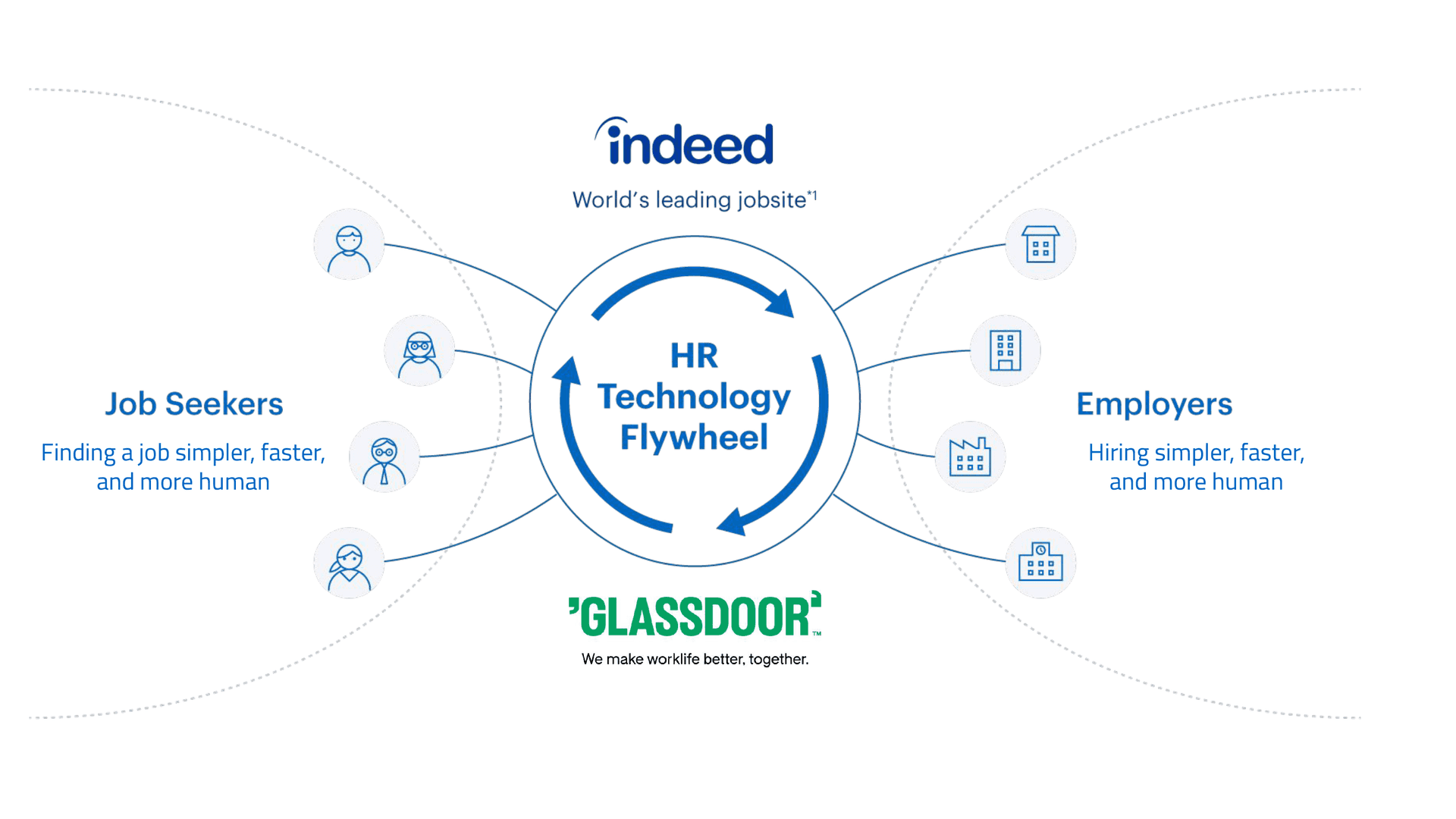 HR Technology SBU Business Model